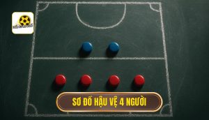thumb - sơ đồ hậu vệ 4 người