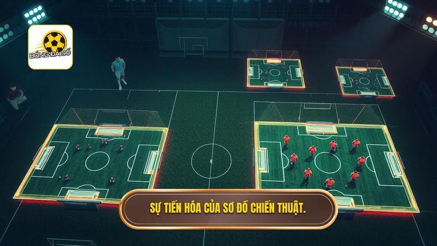 Chiến thuật Carlo Ancelotti: Đỉnh cao của sự tùy biến và quản trị nhân sự 2 Sự tiến hóa của các sơ đồ chiến thuật qua từng thời kỳ