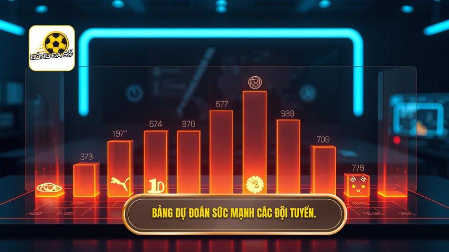 Bảng so sánh sức mạnh các đội tuyển (Dự đoán)