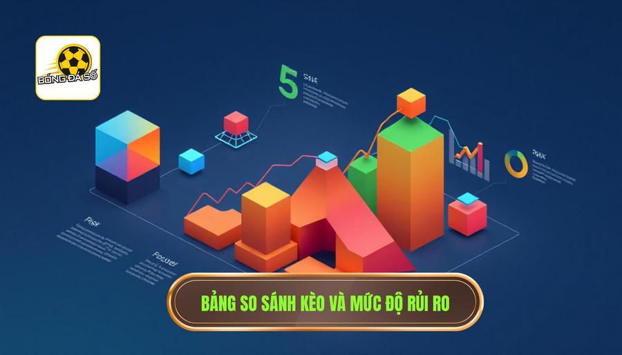 Bảng so sánh các loại kèo phổ biến và mức độ rủi ro