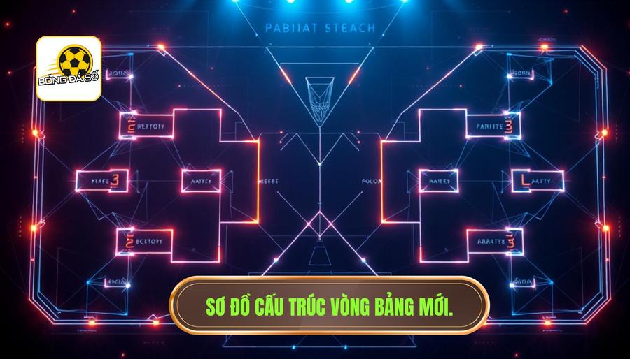 Thể thức World Cup 2026 có gì mới? Phân tích chi tiết thay đổi lịch sử của FIFA 2 Cấu trúc vòng bảng và vòng loại trực tiếp mới